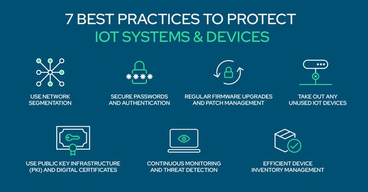 Banner illustrating the 7 best IoT best practices, with connected devices, cloud icons, and checkmarks symbolizing secure and efficient IoT management.