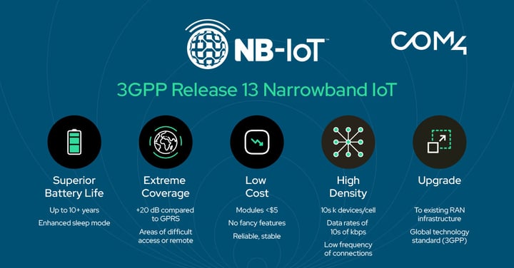 3GPP-defined NB-IoT benefits: low power consumption, deep indoor coverage, massive device connectivity, and cost efficiency