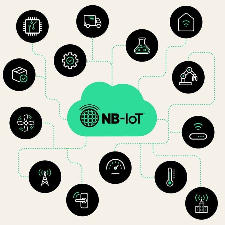 NB-IoT network illustration connecting diverse IoT devices through a centralized cloud.