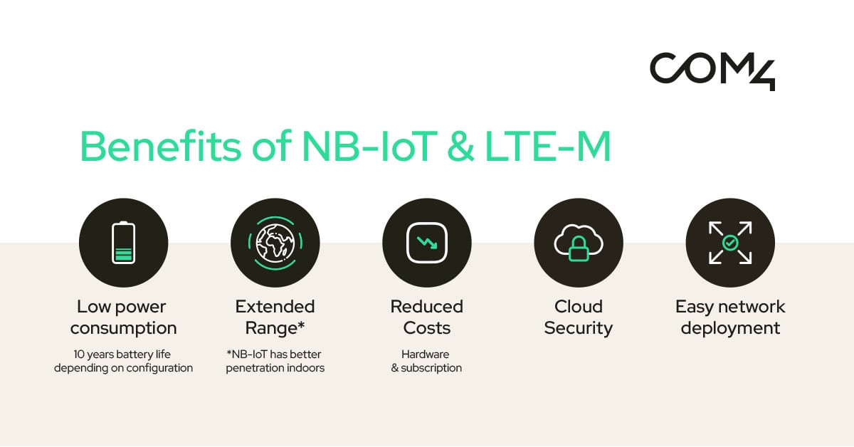 Benefits-of-NB-IoT-LTE-M-Banner-1