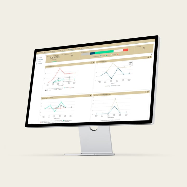 Screenshot of Com4 CMP showing IoT SIM management, usage monitoring, and connectivity overview in a centralized dashboard.