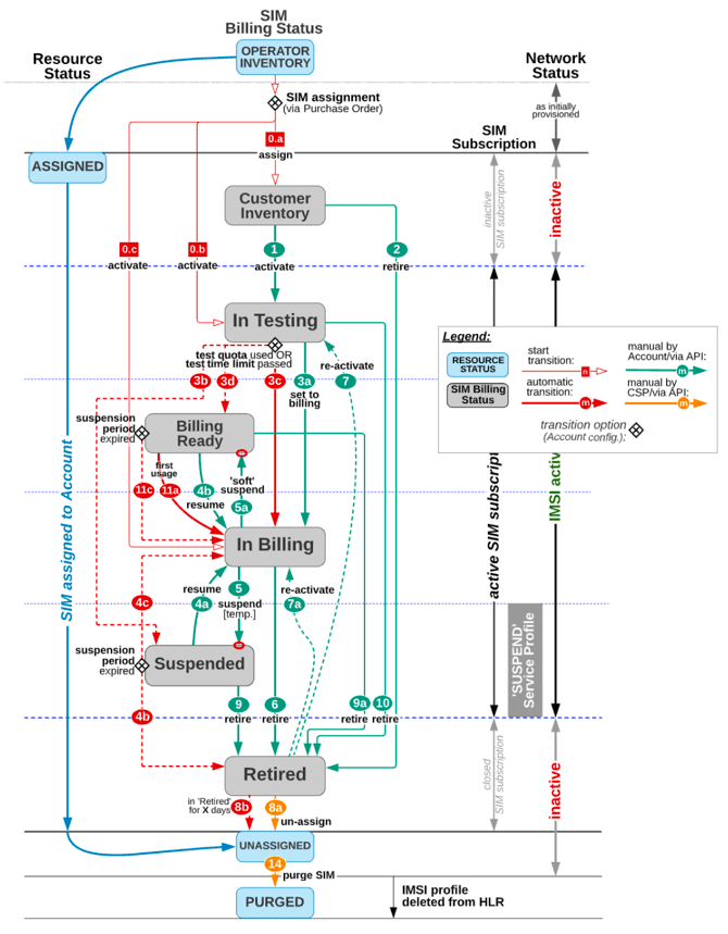billing_status_flow