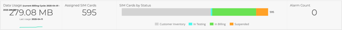 cmp_dashboard_bar