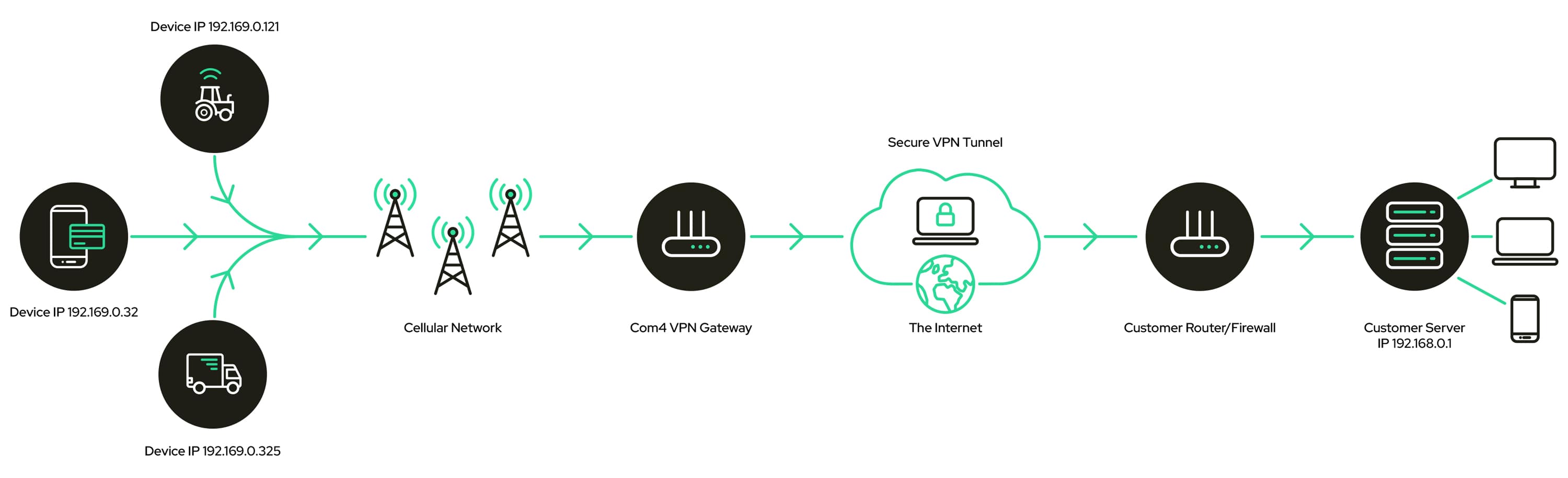 COM4-Security (2)-min