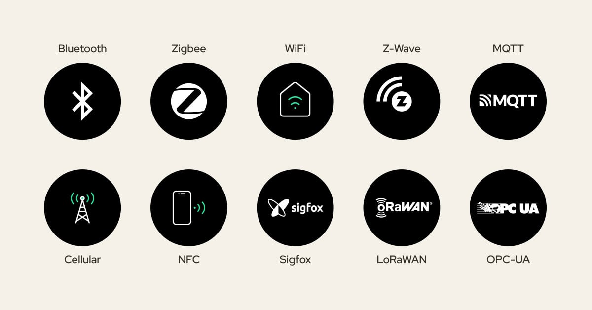 Overview diagram of IoT communication protocols, showing network and field protocols like Modbus, CAN bus, Zigbee, and BLE; IP-based protocols such as MQTT, CoAP, and HTTP; and cellular IoT protocols including LTE-M, NB-IoT, 4G/5G, and satellite connectivity