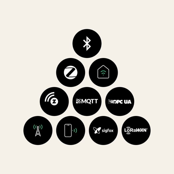 Icons of major IoT communication protocols and interfaces