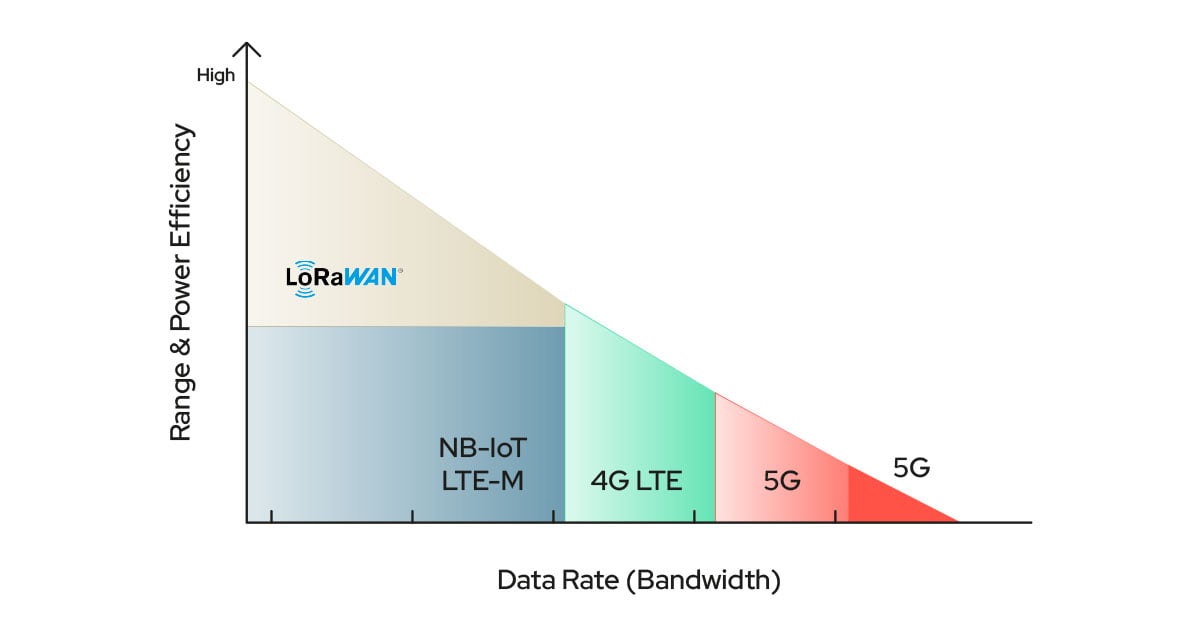 LoRaWAN-Chart (1)