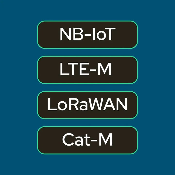 Four rounded rectangle labels stacked vertically, each with a green outline and dark background: NB-IoT, LTE-M, LoRaWAN, and Cat-M.