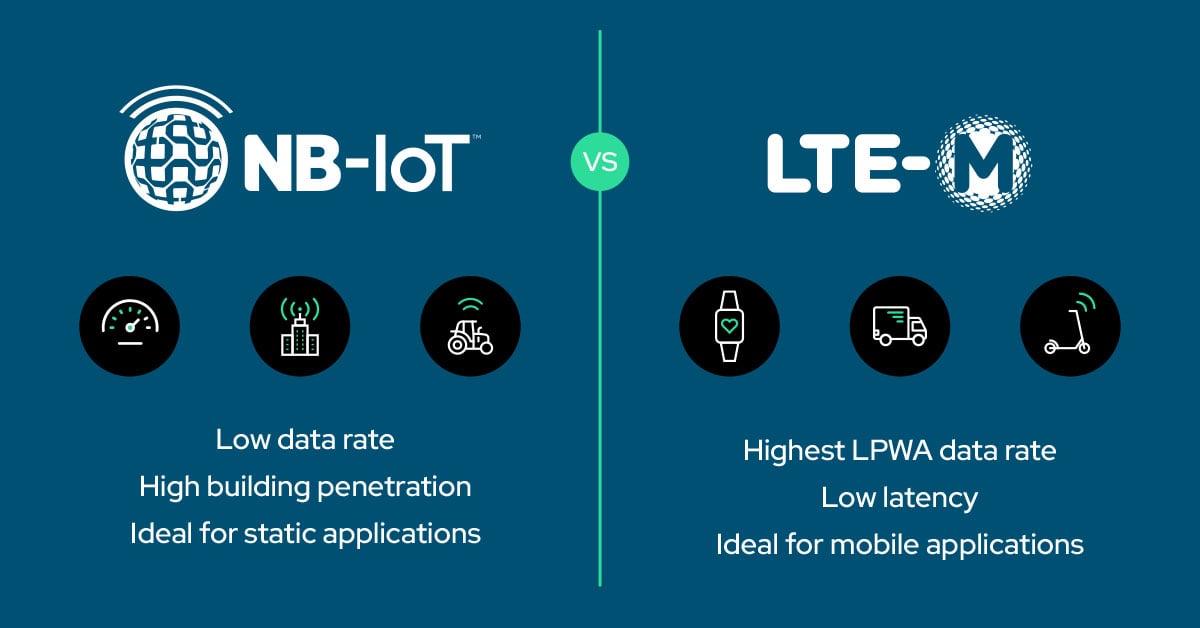 Com4 banner illustrating key differences between NB-IoT and LTE-M for IoT devices.