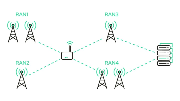 IoT roaming diagram showing RAN connections to Com4 network