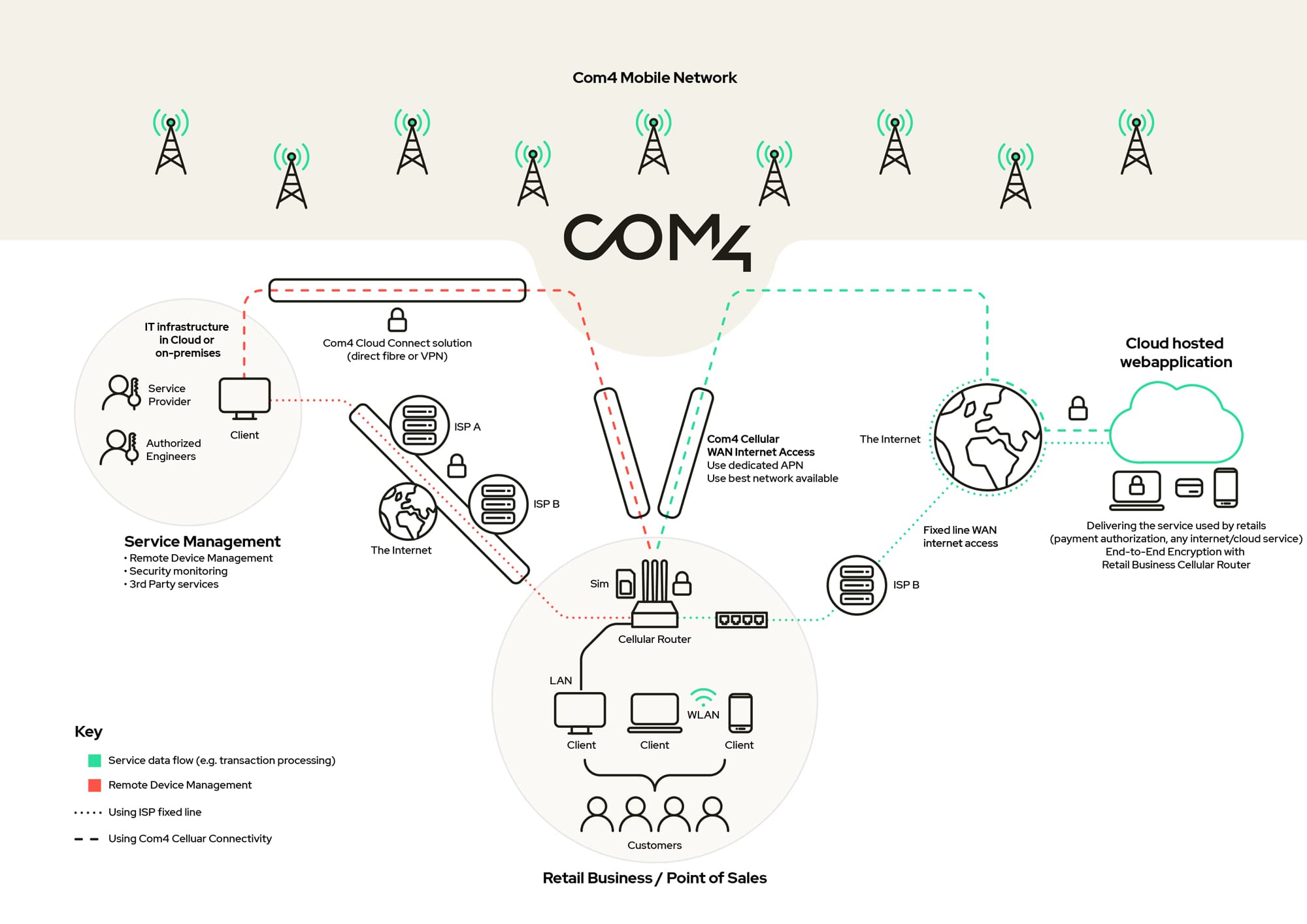 Retail-Cellular-service-models-diagram-min