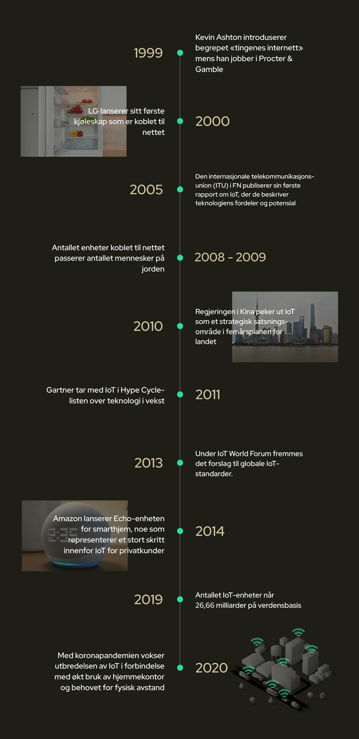 Timeline-IoT-NO (1)