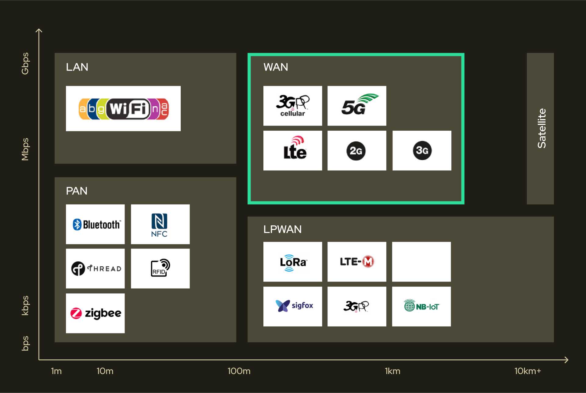 5g image