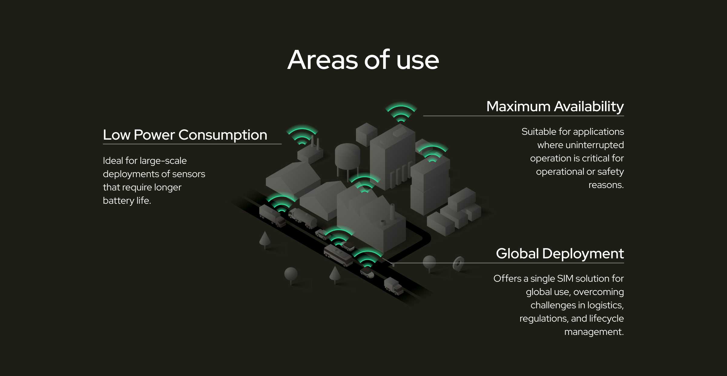 Areas-of-use