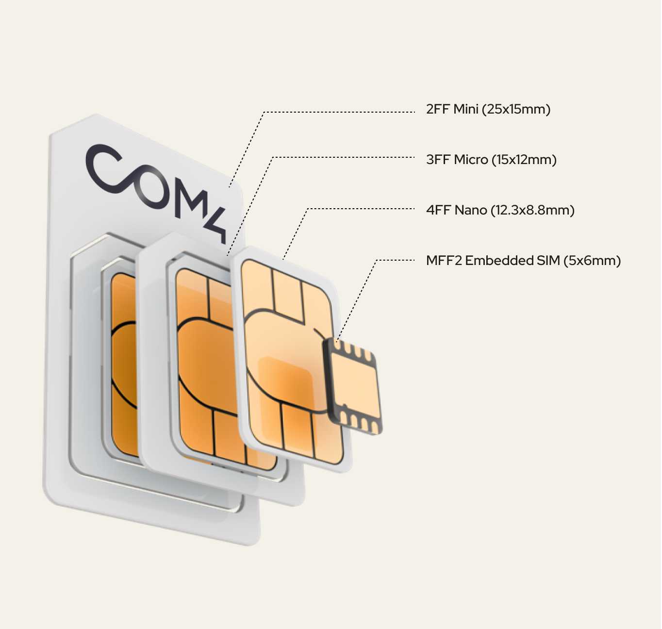 Sim cards explanation image 2