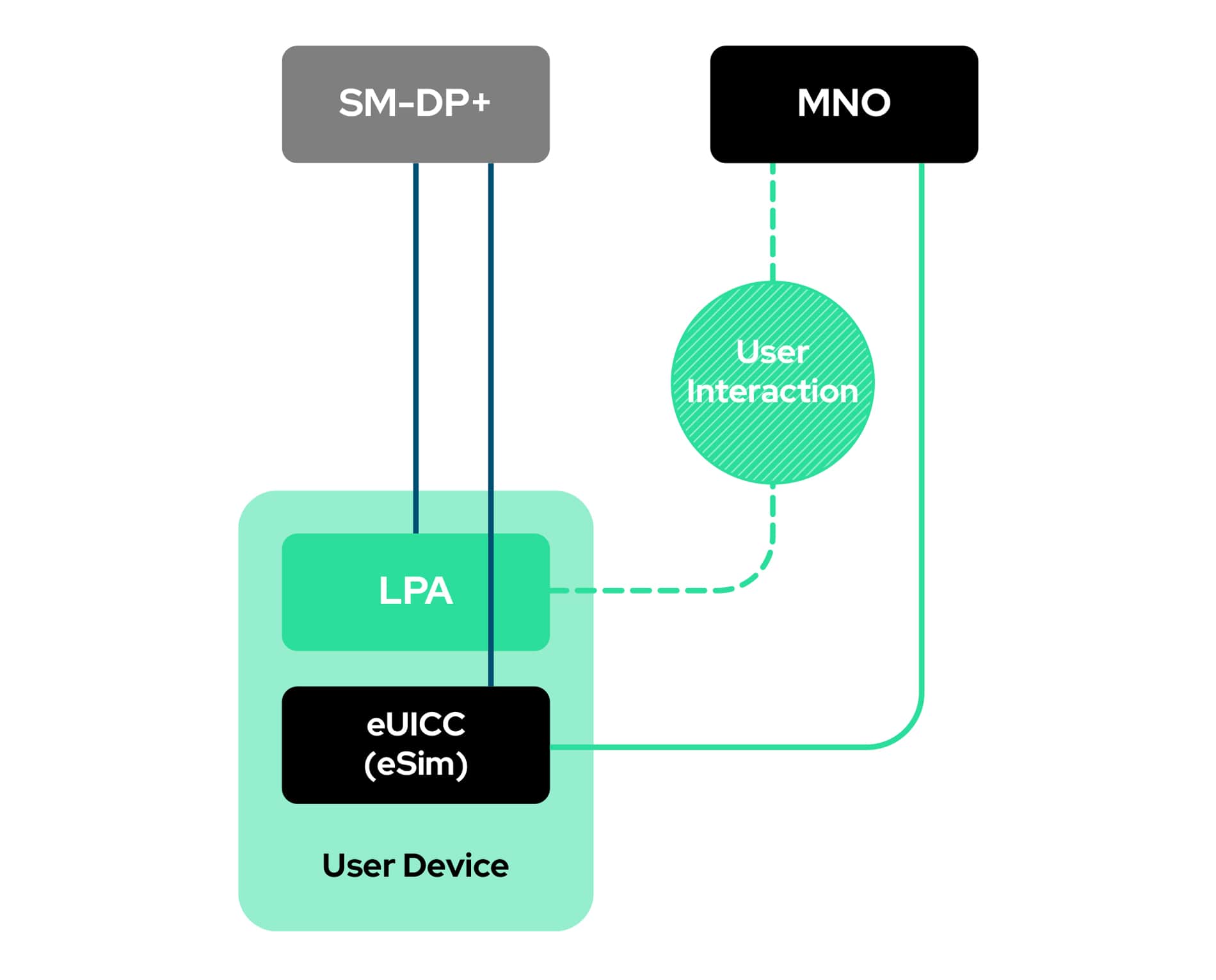 eSIM-IoT-3-min