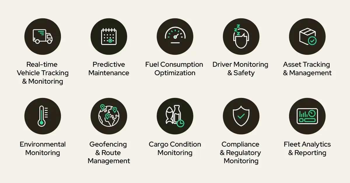 fleet-management-2Icon grid illustrating ten IoT fleet management use cases: real-time vehicle tracking, predictive maintenance, fuel consumption optimization, driver monitoring and safety, asset tracking, environmental monitoring, geofencing and route management, cargo condition monitoring, compliance and regulatory monitoring, and fleet analytics and reporting.