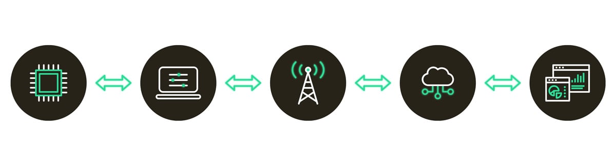 iot-stack