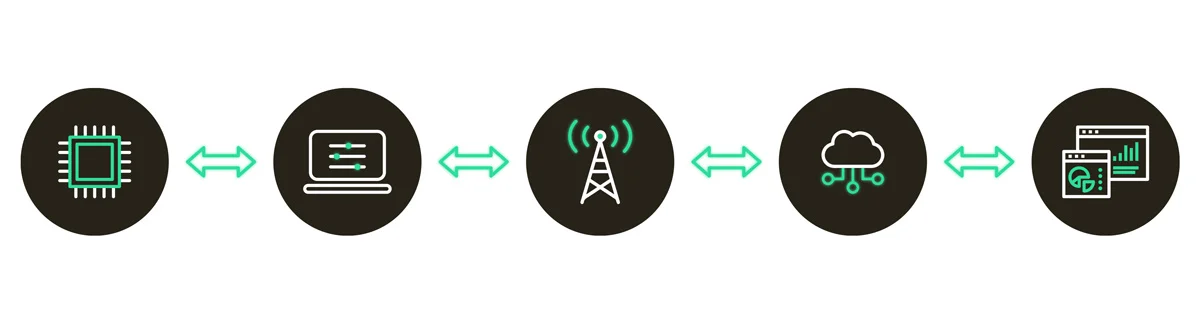 iot-stack