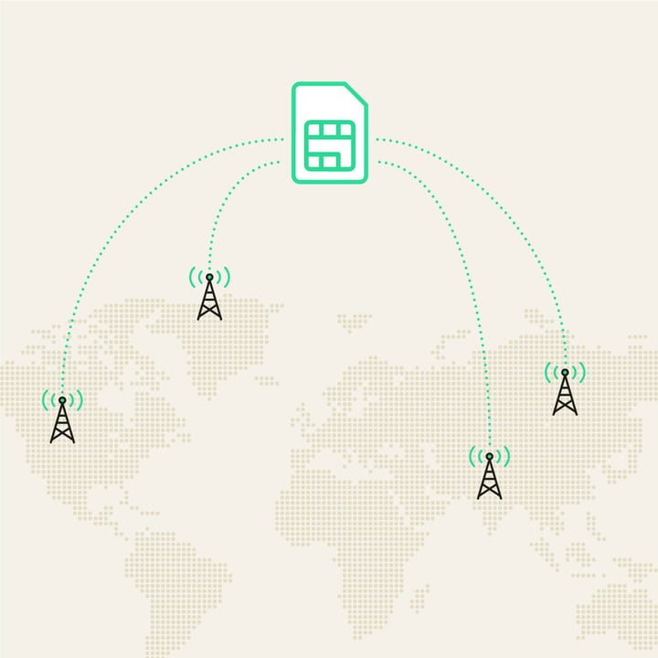Illustration of a green SIM card connected by dotted lines to five cellular network towers positioned across a dotted world map, representing global multi-network SIM connectivity.