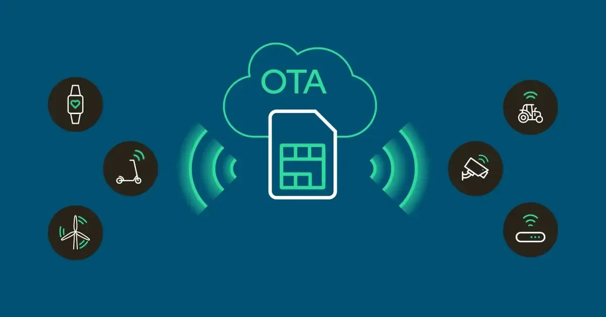 Illustration of an OTA-provisioned SIM card broadcasting cloud-based signals to connected devices, including a smartwatch, e-scooter, wind turbine, tractor, security camera, and router.