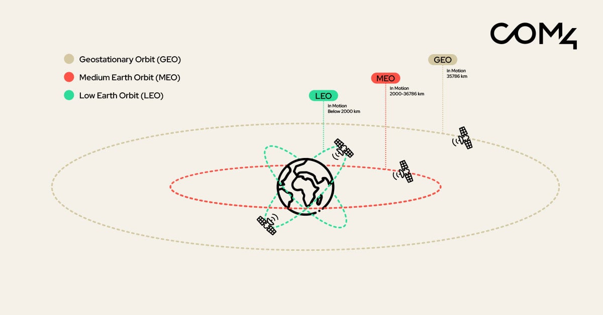 Complete Guide to Cellular and Satellite IoT for Global Deployments