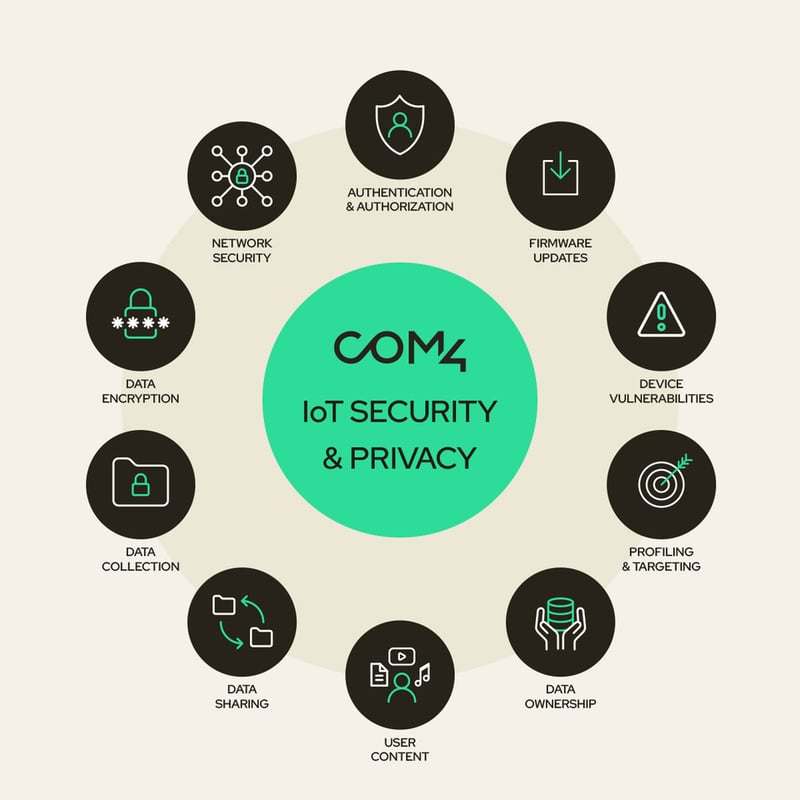 How to Identify IoT Security Risks & Vulnerabilities