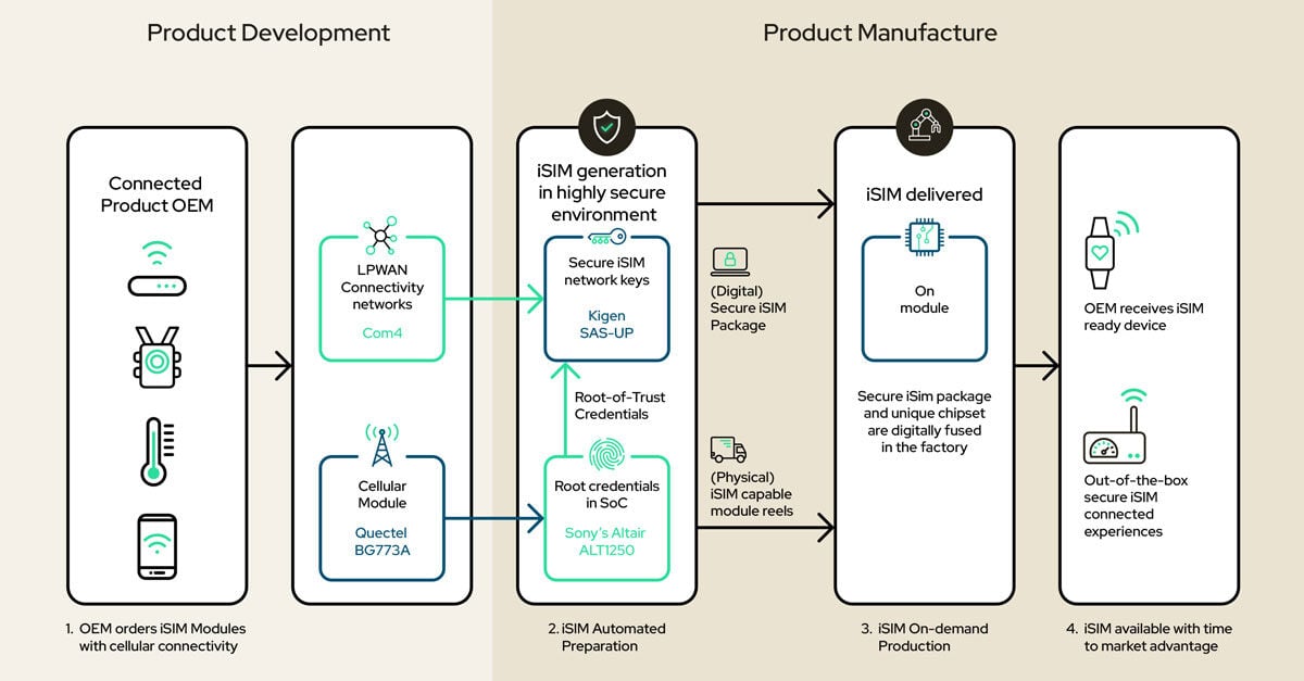 value-chain