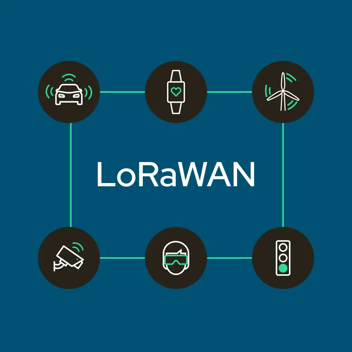 Diagram illustrating LoRaWAN IoT connectivity, showing six connected icons around the central 
