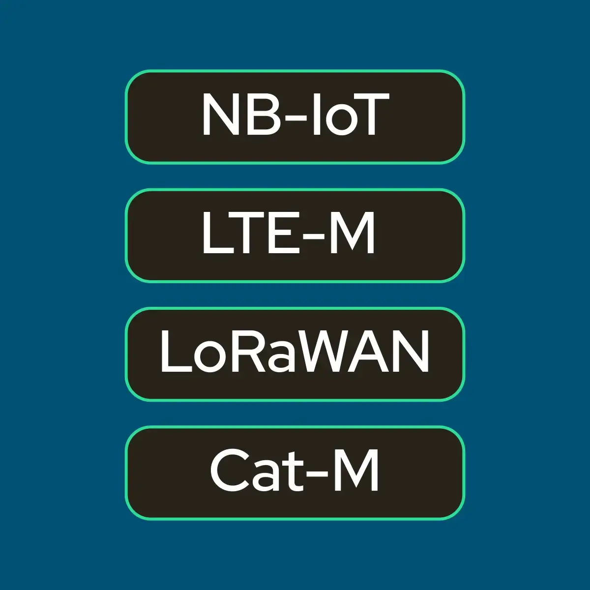 Four rounded rectangle labels stacked vertically, each with a green outline and dark background: NB-IoT, LTE-M, LoRaWAN, and Cat-M.