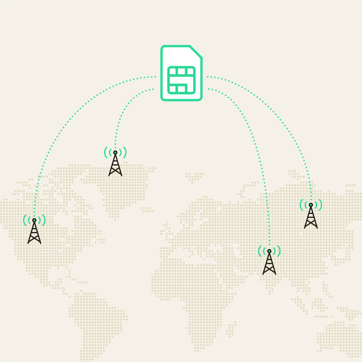 Illustration of a green SIM card connected by dotted lines to five cellular network towers positioned across a dotted world map, representing global multi-network SIM connectivity.
