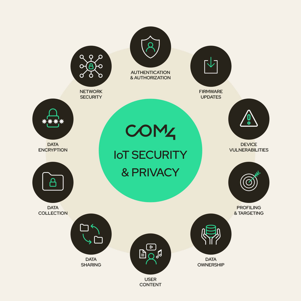 Secure IoT connectivity illustration showing connected devices protected by digital shields and encryption icons, representing data privacy and network security.